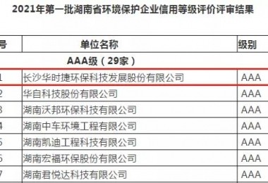 華時(shí)捷環(huán)保榮獲企業(yè)信用等級(jí)評(píng)價(jià)AAA證書(shū)
